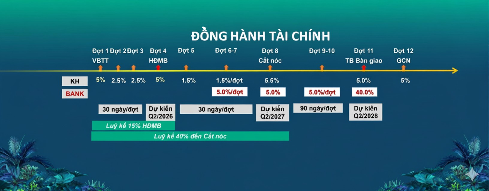 Phương Thức đồng Hành Tài Chính Happy One Mori