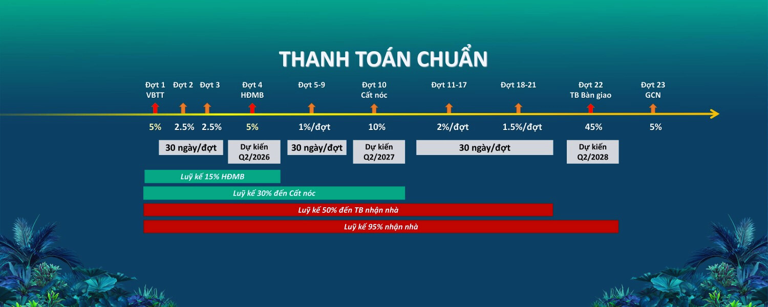 Thanh Toán Chuẩn Của Dự án Happy One Mori