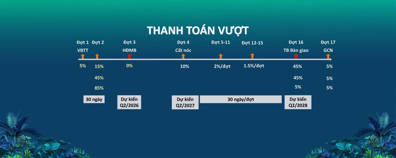 Thanh Toán Vượt Của Dự án Happy One Mori